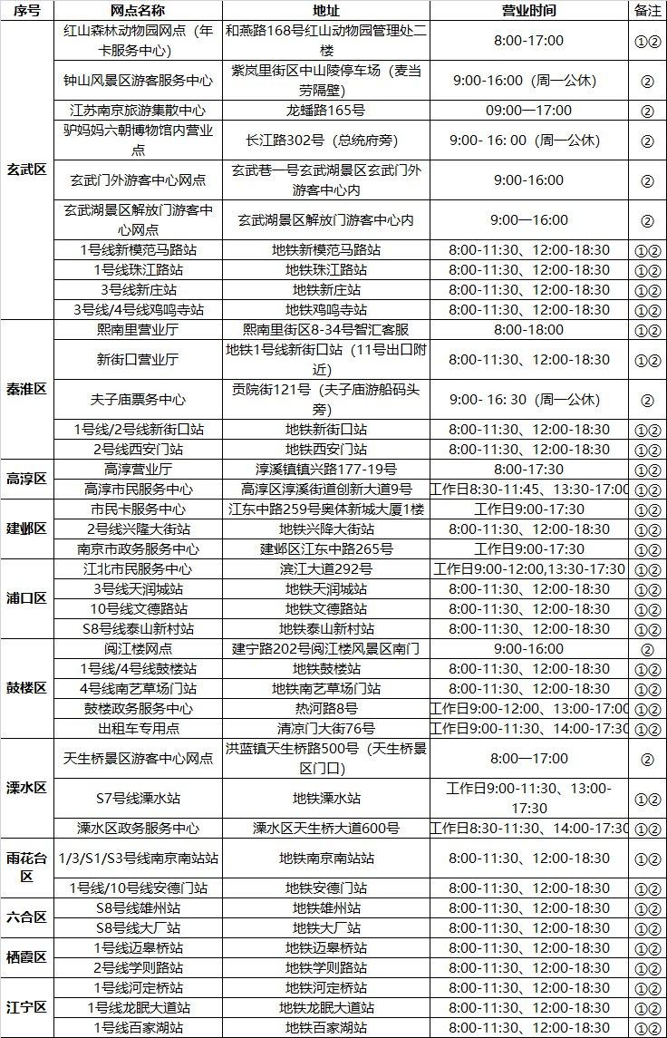 2022南京公园年卡续费网点有哪些各区