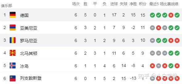 恭喜国足胜利!世预赛(欧):德国vs罗马尼亚
