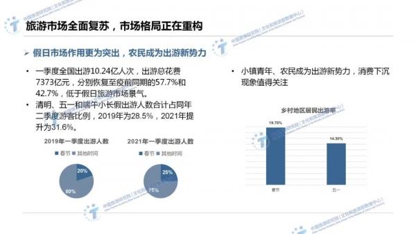 发布活动上,数据分析所胡咏君博士发布《2021年上半年旅游经济运行