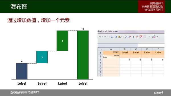 高大上图表工具thinkcell