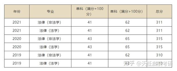 内蒙古大学录取分数线