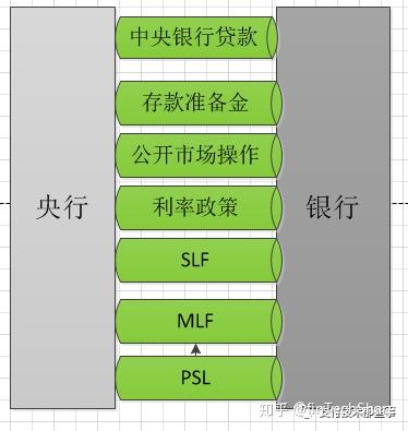 央行货币政策工具最后三道菜,解析今日降准和mlf