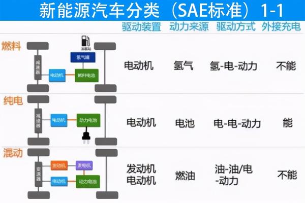 你真的了解新能源汽车吗看完再说