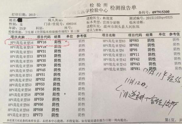 high-risk (高危型)病毒亚型:hpv16,18226,31