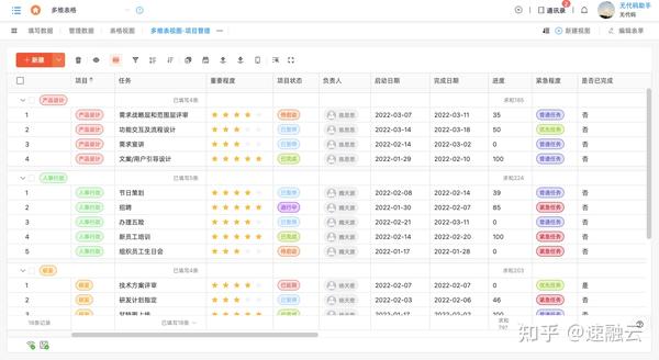 玩转无代码之多维表 知乎