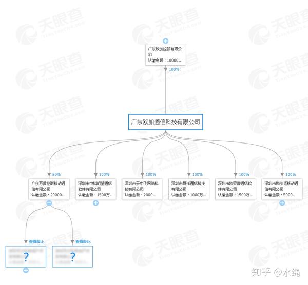 到底vivo,oppo,一加是什么关系?