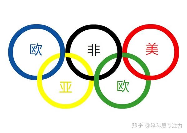 奥运五环标志由5个奥林匹克环从左到右互相套接而成,颜色为蓝,黄,黑