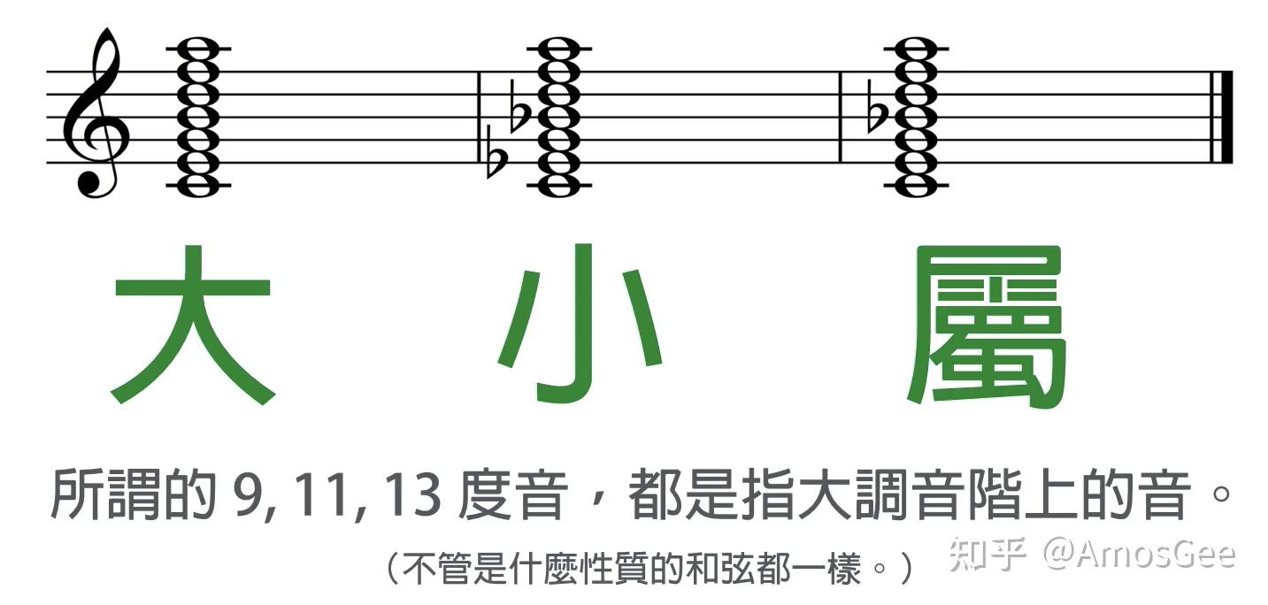 其实就是卡农进行:15634125ep1.為什麼流行歌聽起來都這麼像?ep20.