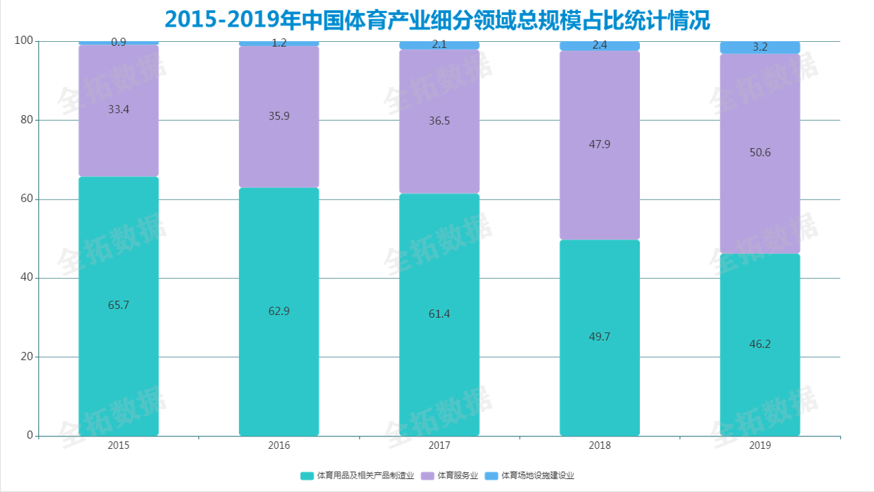 全拓数据东京奥运会落下帷幕我国体育产业发展前景可观