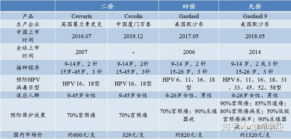 为什么中国需要自研二价hpv疫苗?