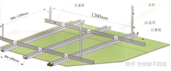 龙骨安装分边龙骨,主龙骨和次龙骨,安装完成后,别急着加石膏板,要先