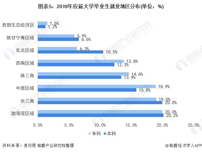 现在的大学生就业现状怎么样