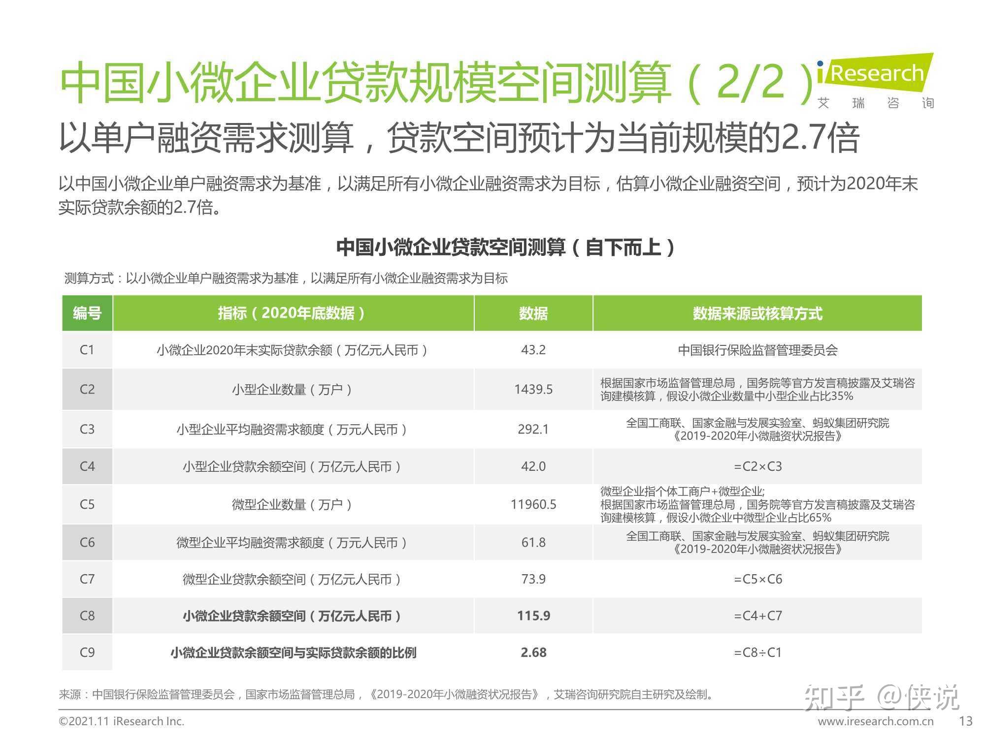 2021年中国中小微企业融资发展报告