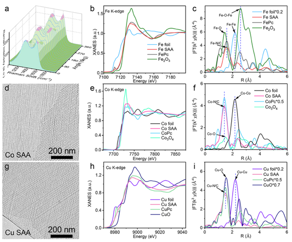 Nature Catalysisjacs