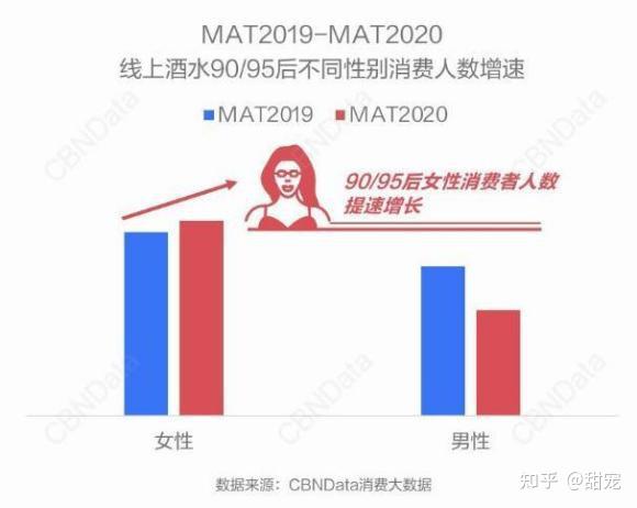 甜宠酒:关于年轻人喝酒这件事,2021 年投资机构们更来劲了