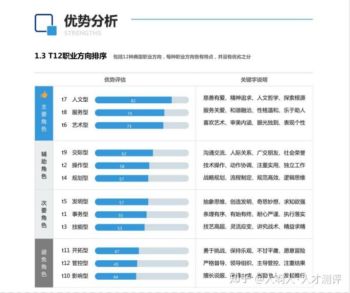 详细分析:华为如何做人才盘点 知乎