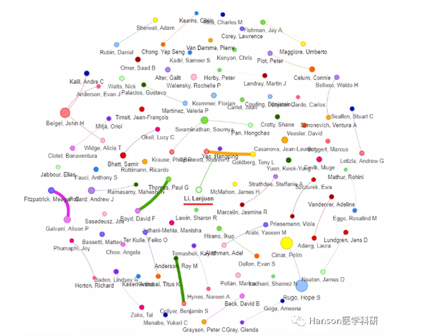 感染科2020年发表sci论文大数据分析中国学者在感染科临床科研中起到