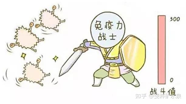 人体免疫力的强弱与很多因素有关,今天我