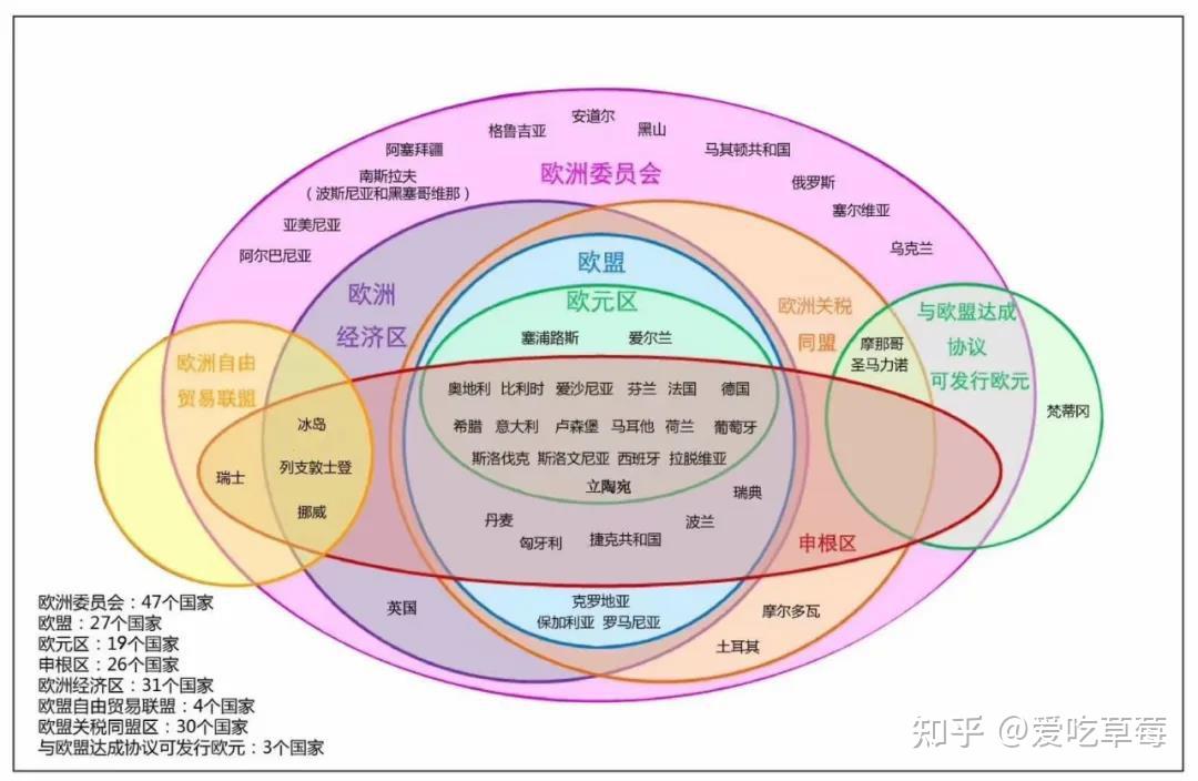 科普丨欧洲欧盟申根北约等组织