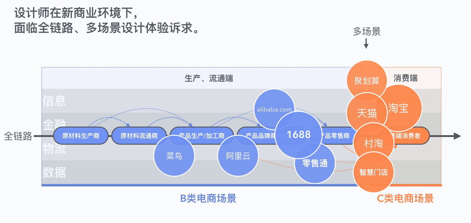 汪方进面对新商业体验设计师转型三部曲