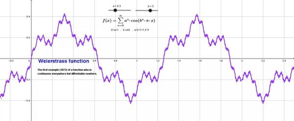 魏尔斯特拉斯函数
