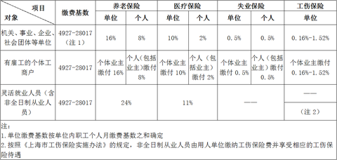 上海社会保障资金证明 zhuanlan.zhihu.com
