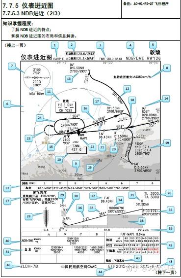 仪表大纲进近图示例