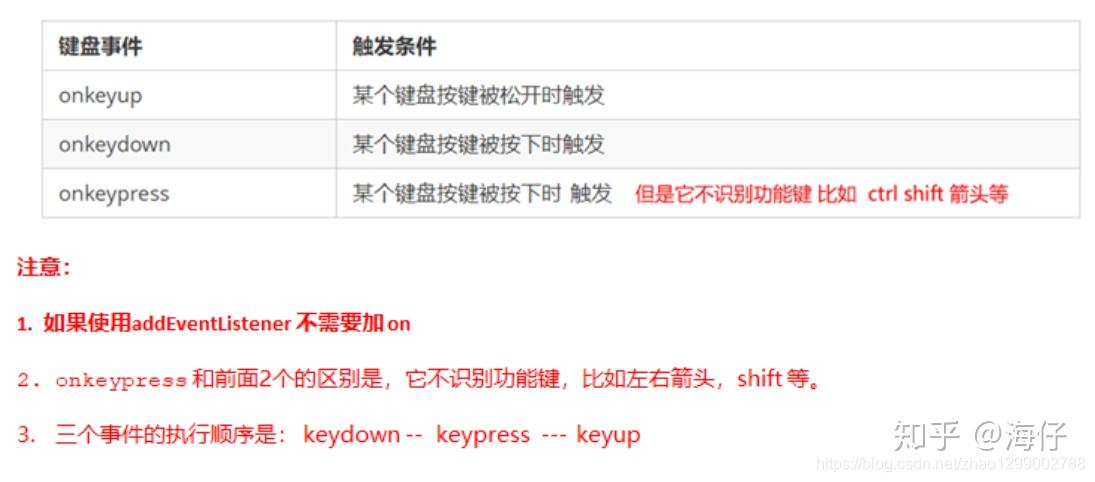 keydown事件是什么意思