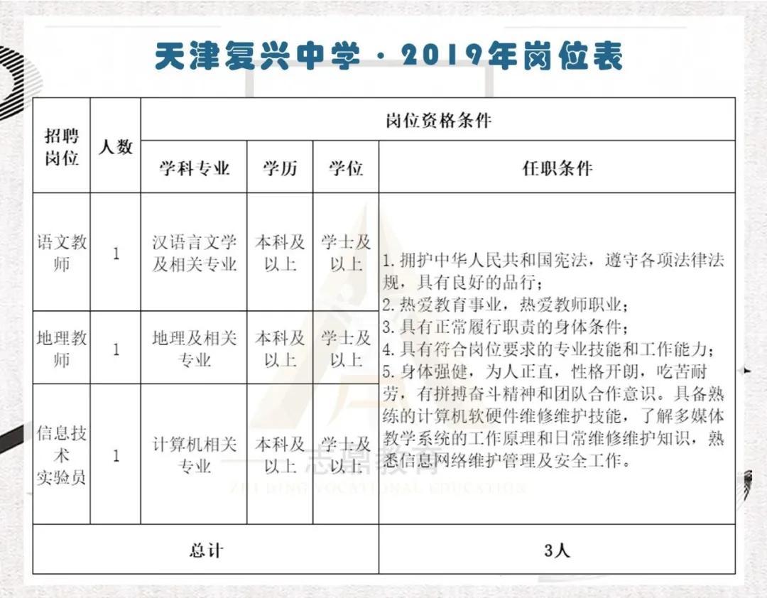 校招天津复兴中学教师招聘考情解读附考试内容