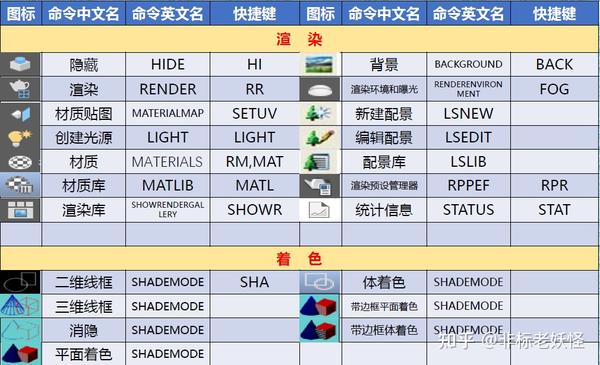 全网最新最全CAD快捷键汇总大全 知乎