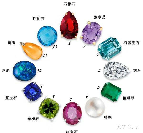 你的生辰石是什么,看看你就懂了