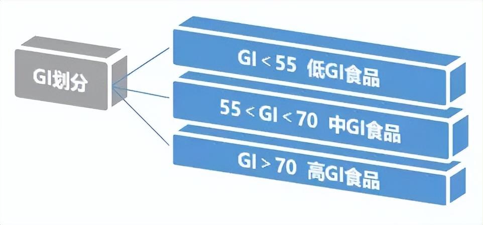 低gi大米在国内市场的现状优劣势如何