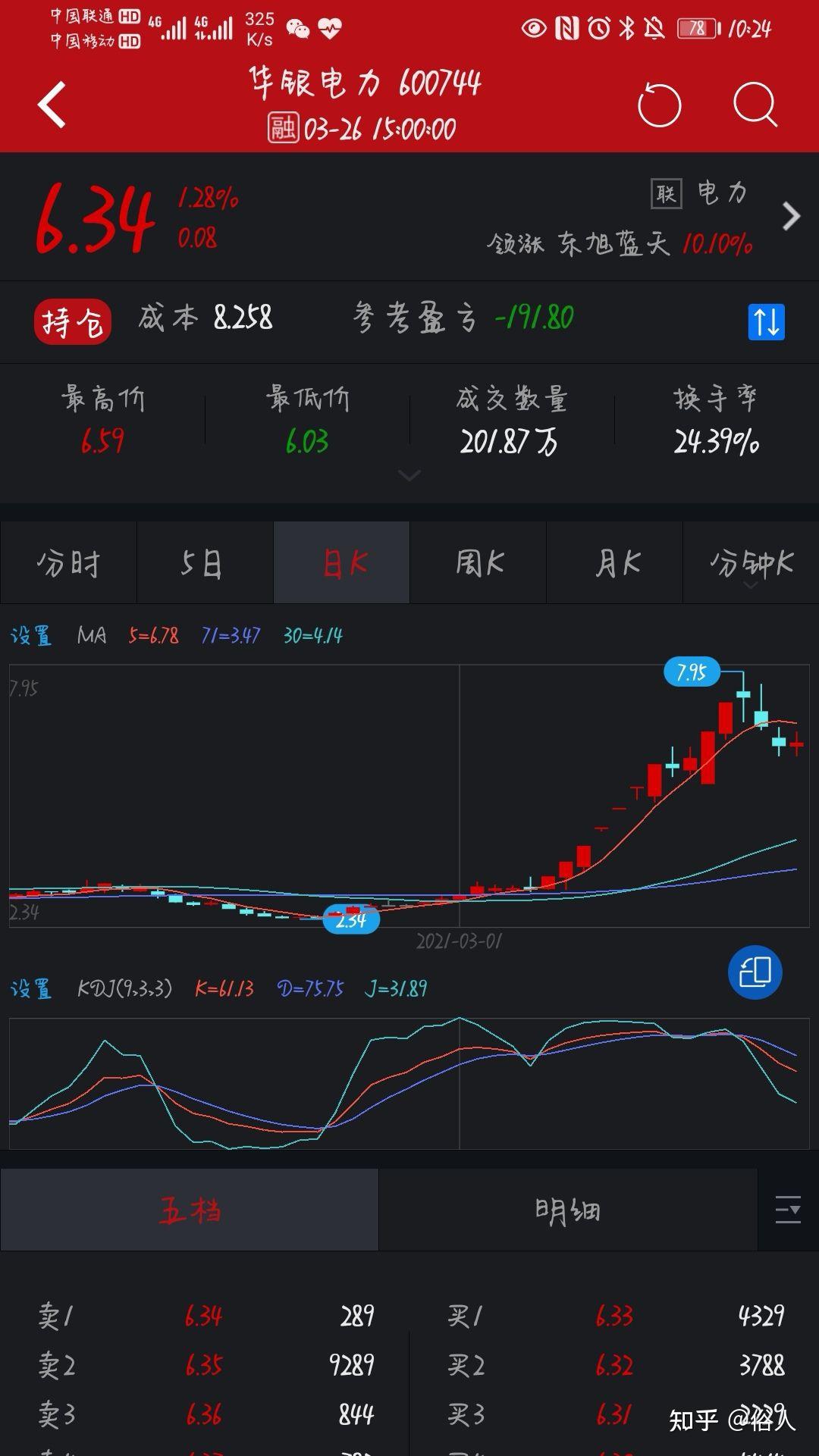 电力今日仍为热点话题,预计许继电气会继续上涨,节能风电开市就抛有