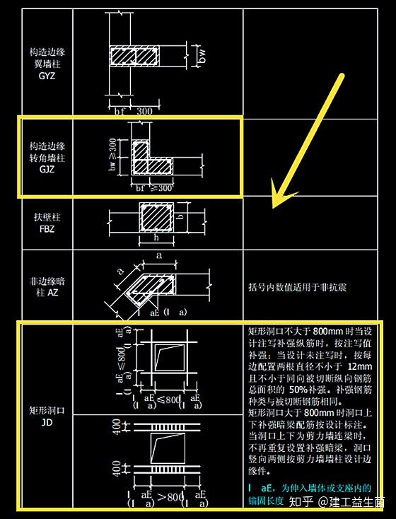 虚线,单点长划线,折断线,波浪线,点线,样条曲线,云线等,各线型应符合