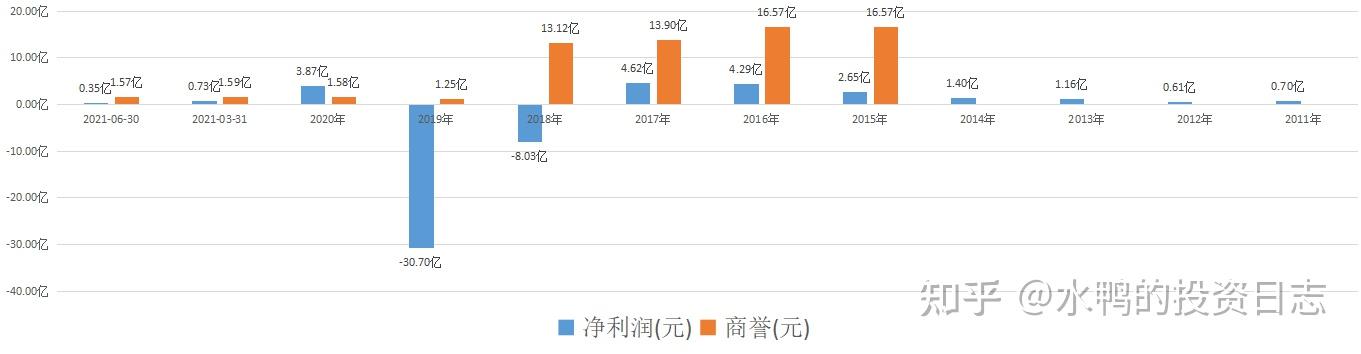 胜利精密(002426)并购的全是"雷"——个股分析