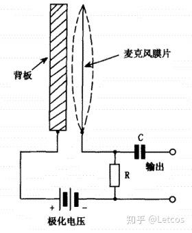 电容式,驻极体等,常用的麦克风一般都是驻极体电容器麦克风,也称之为