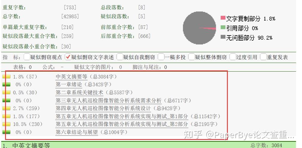 知网查重报告把我的论文分为两部分是怎么分出来的