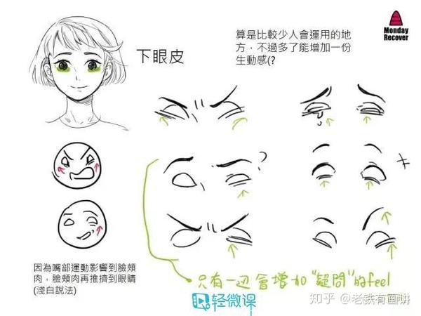 动漫表情画法教程,绘画出二次元人物各种各样的表情