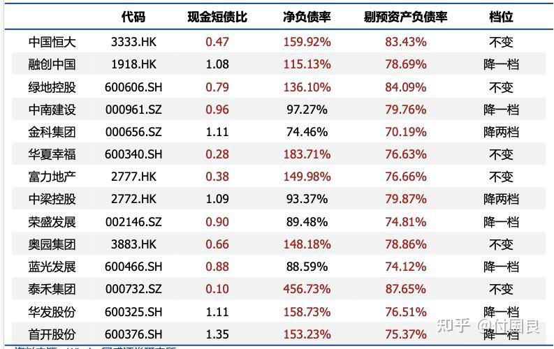 地产股的春天要来了吗