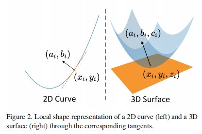 Surface Representation for Point Clouds 知乎