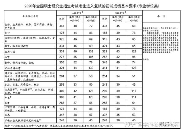 2020武汉工程大学研究生分数线含2019年复试