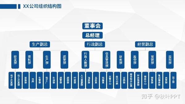 在公司介绍中,我们经常会看到这样庞大而又复杂的组织结构图.