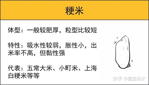 我们日常吃的主要是粳米和籼米,为了让大家了解得更直观,米妹做了一个