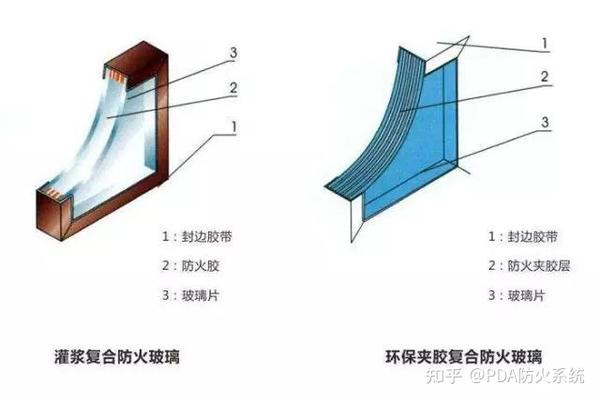 浅析防火玻璃及其在建筑工程中的使用和存在的问题-2