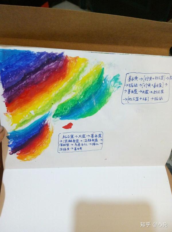 七种基本的颜色(红橙黄绿青蓝紫),分别对应哪几种颜料