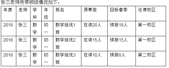 续班率到底应该怎么算