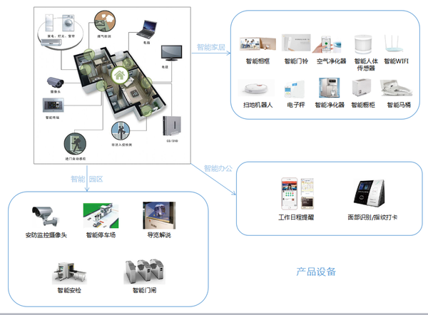 最新智慧景区解决方案,科技如何击破景区普遍现实痛点