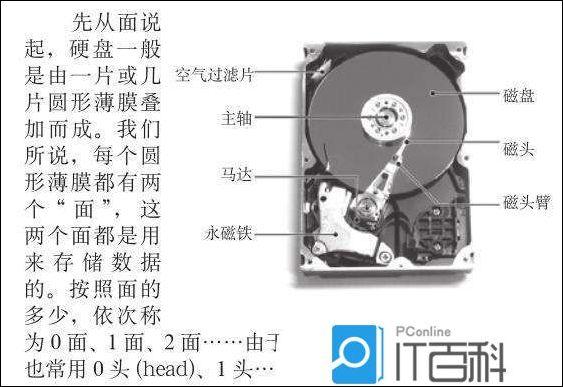 什么是硬盘 硬盘原理介绍【详解】