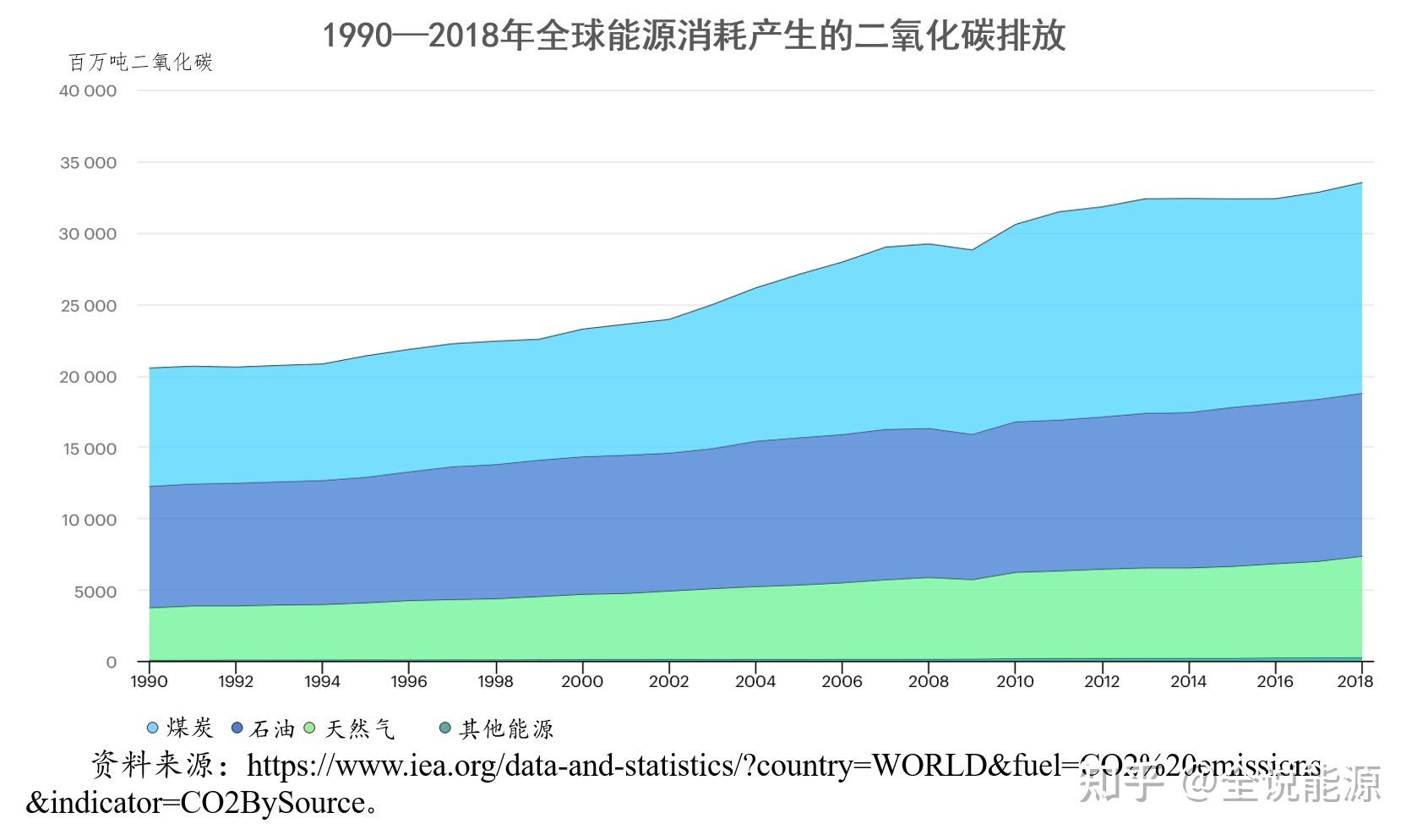 温室气体减排的几个最基本和最重要的概念