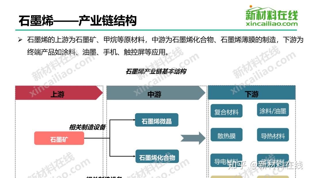 关于中国400个新材料行业的产业链结构图建议收藏